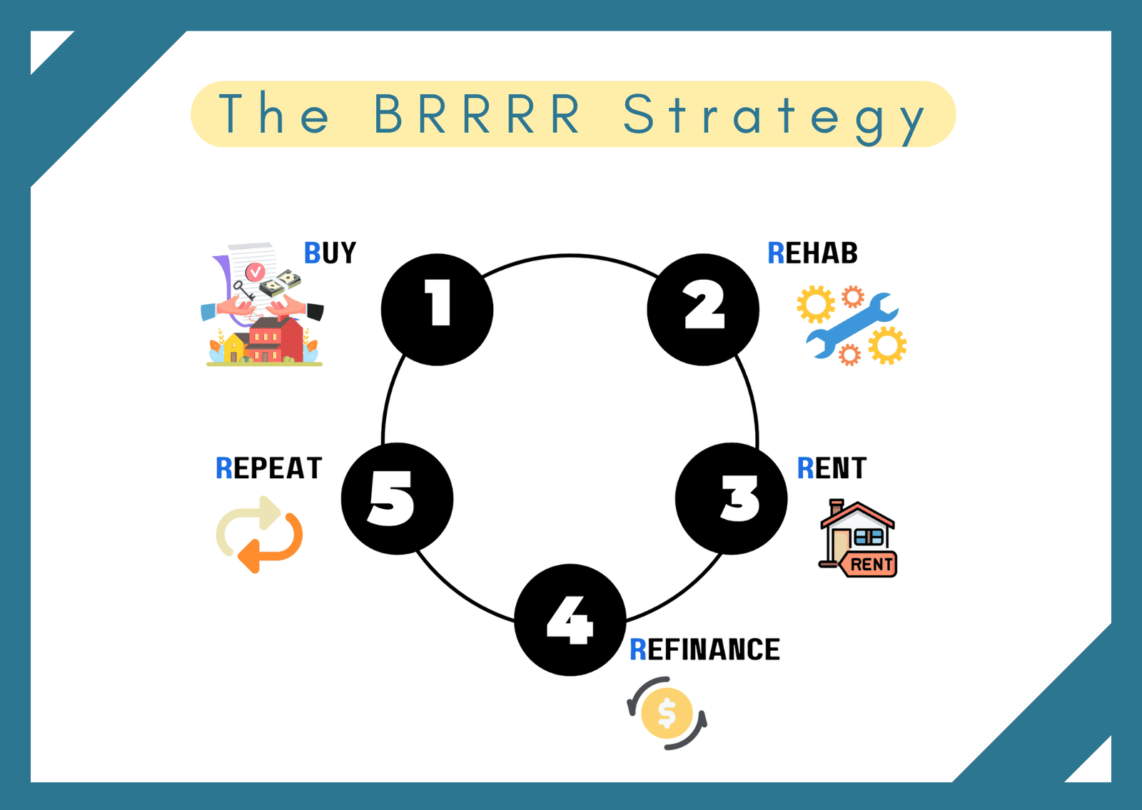 What Is the BRRRR Strategy for Real Estate Investors? A Complete Guide